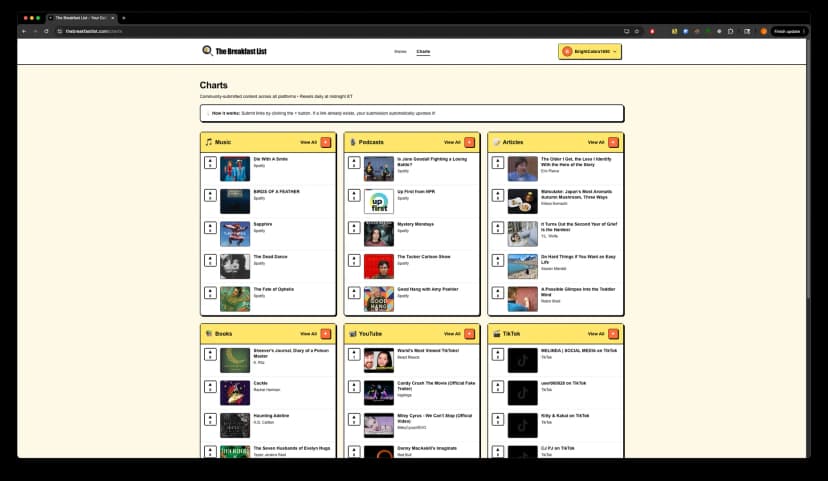 The Breakfast List screenshot 2